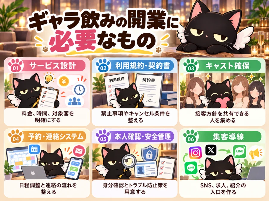 ギャラ飲みの開業の開業前に必要な6項目