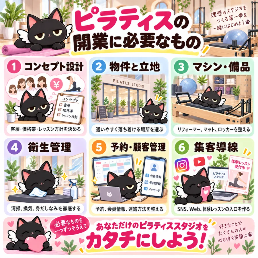 ピラティスの開業に必要な6項目