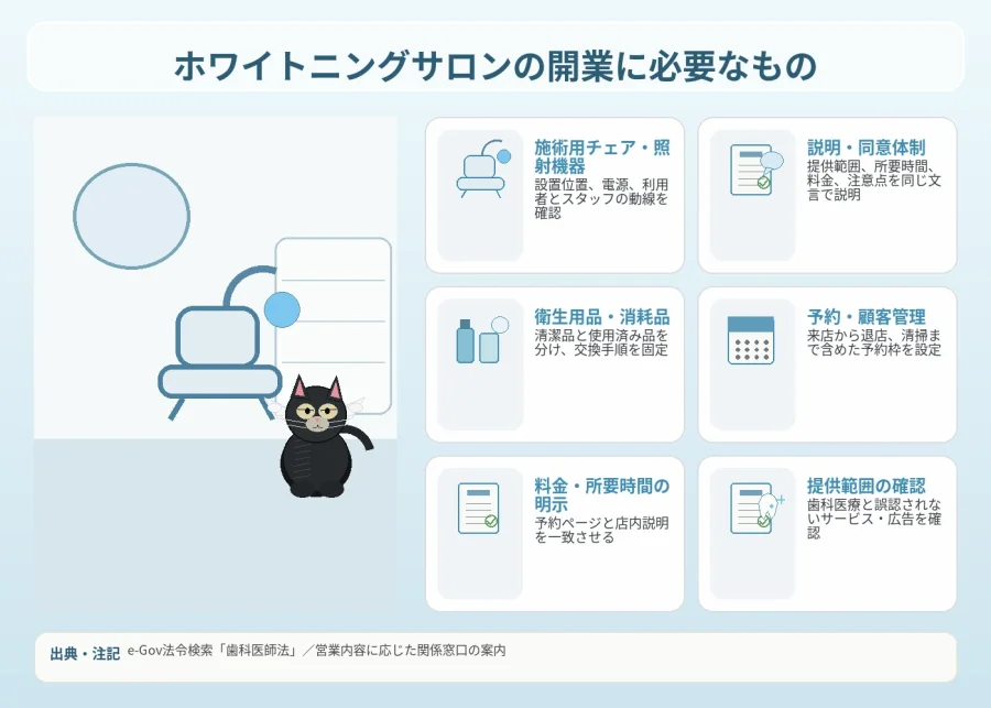 ホワイトニングサロンの開業に必要なもの