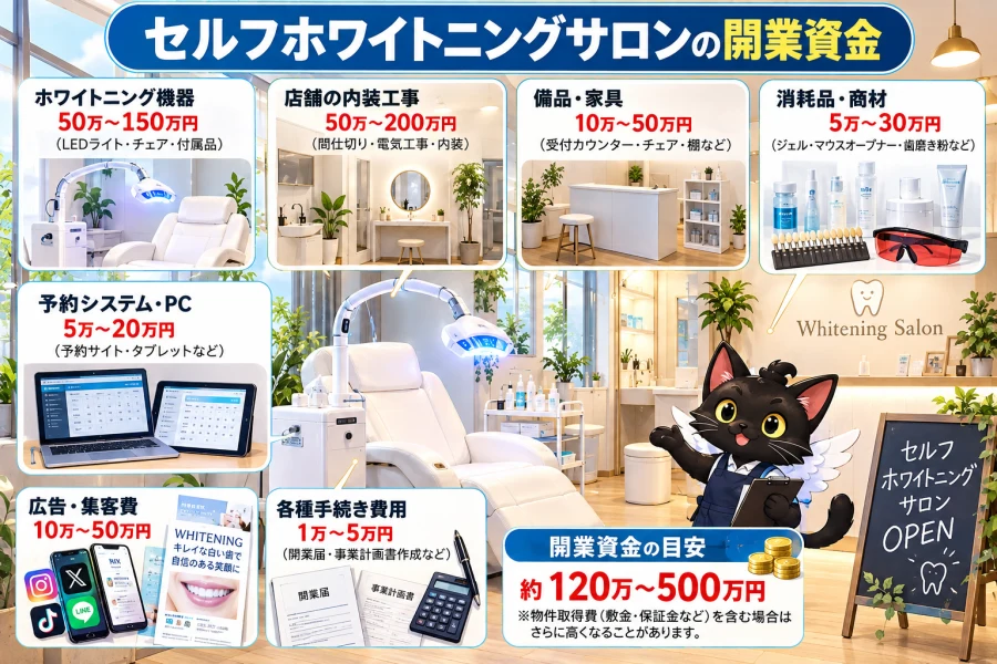 セルフホワイトニングサロンの開業の開業資金と内訳