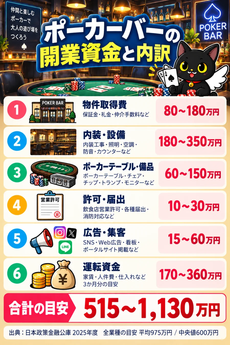 ポーカーバーの開業資金