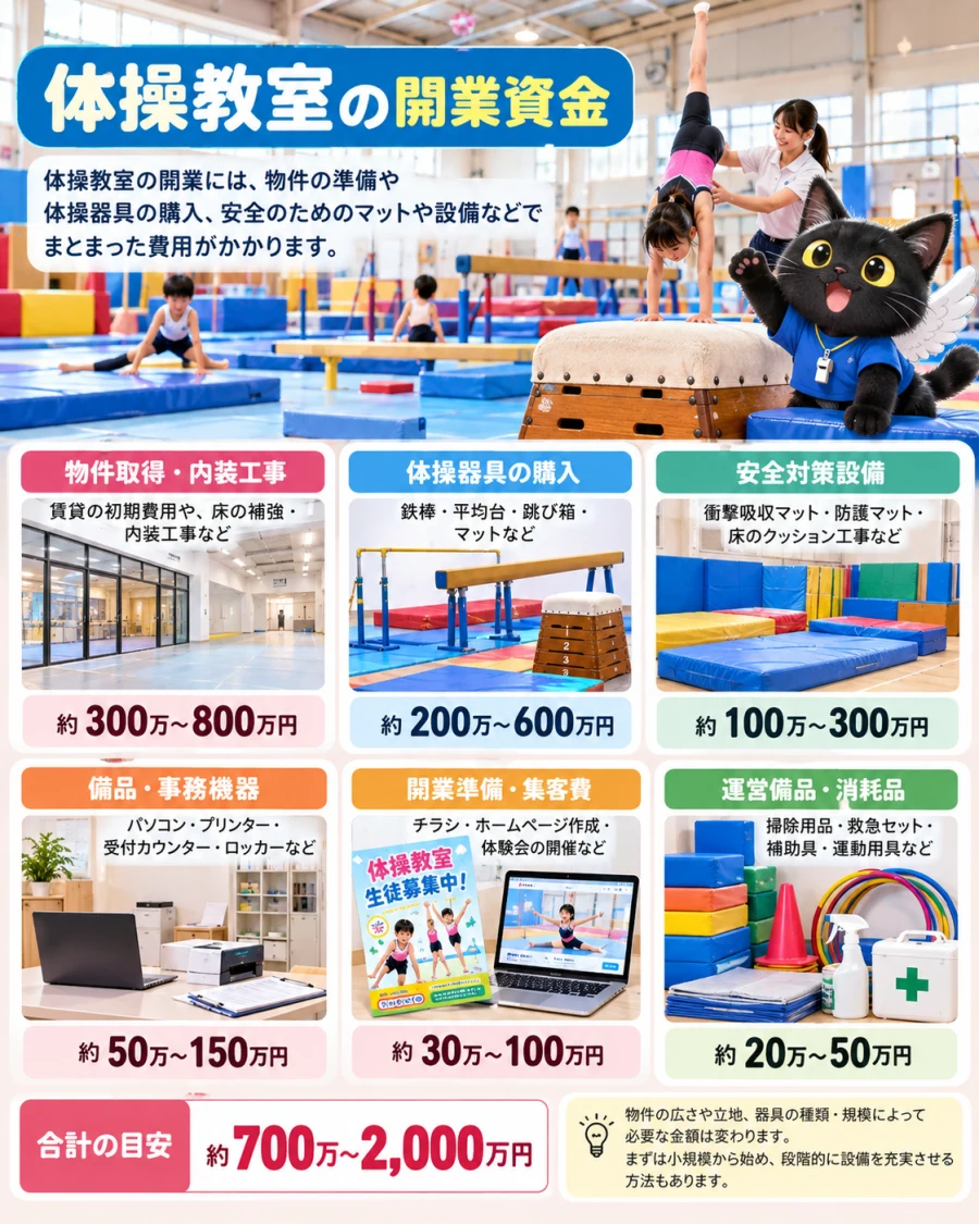 体操教室の開業資金