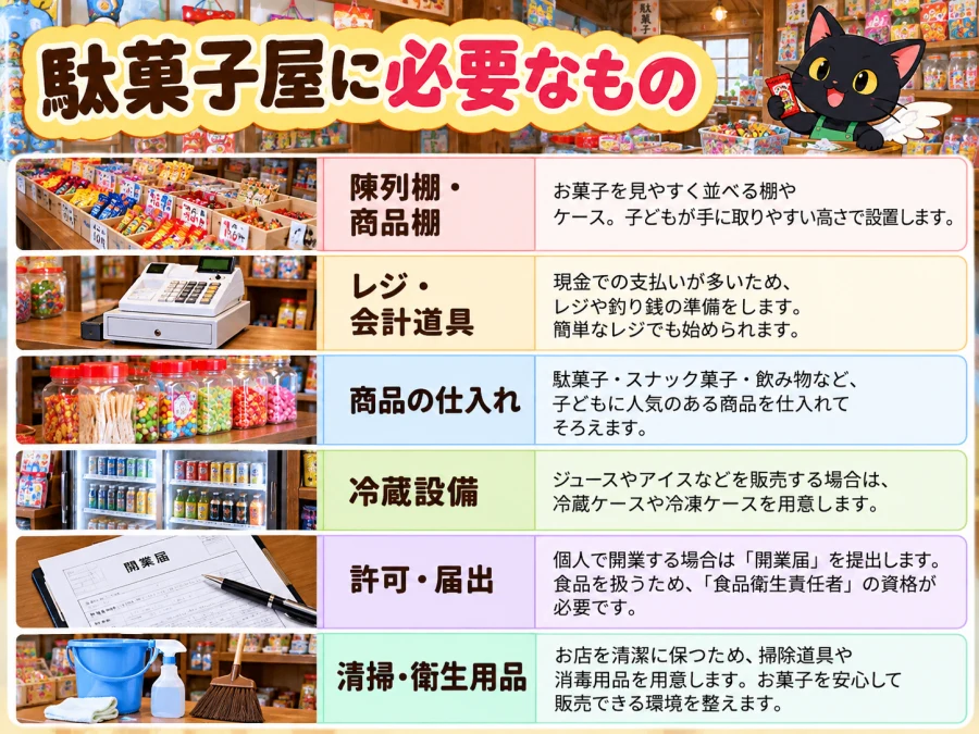 駄菓子屋の開業に必要な6項目