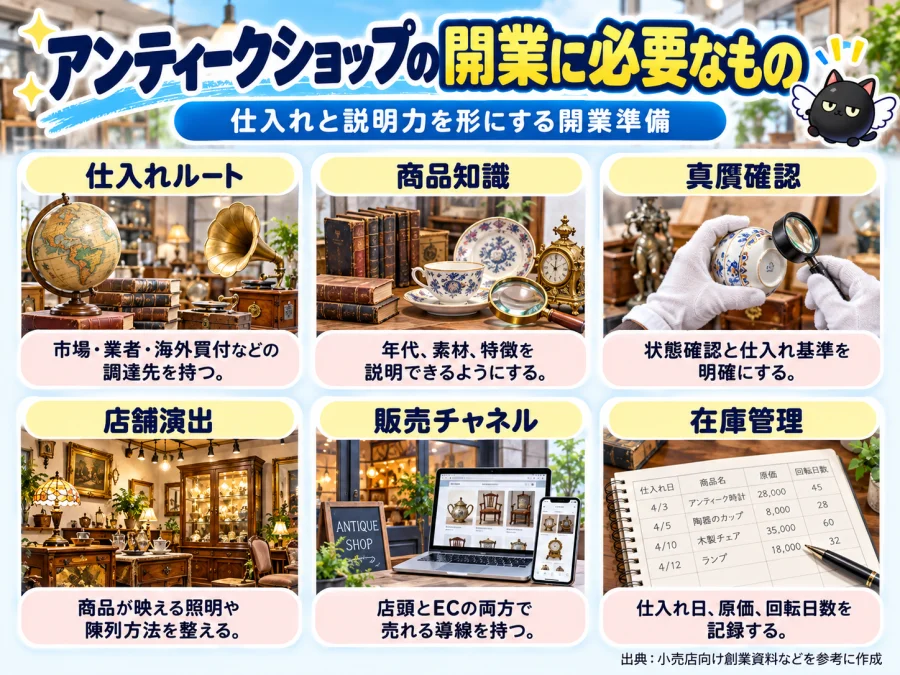アンティークショップの開業に必要なもの