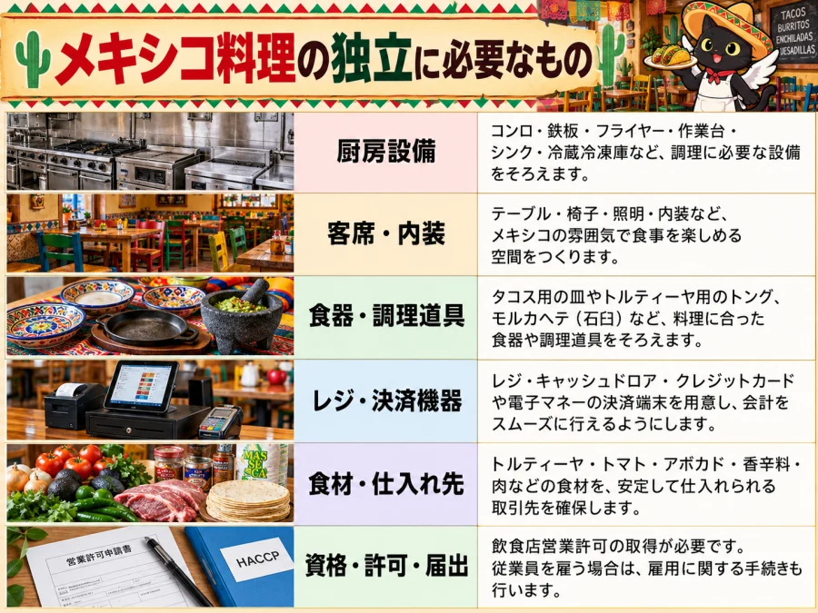 メキシコ料理の独立に必要なもの