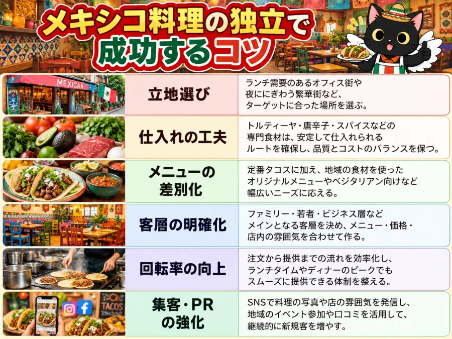メキシコ料理の独立で成功するコツ
