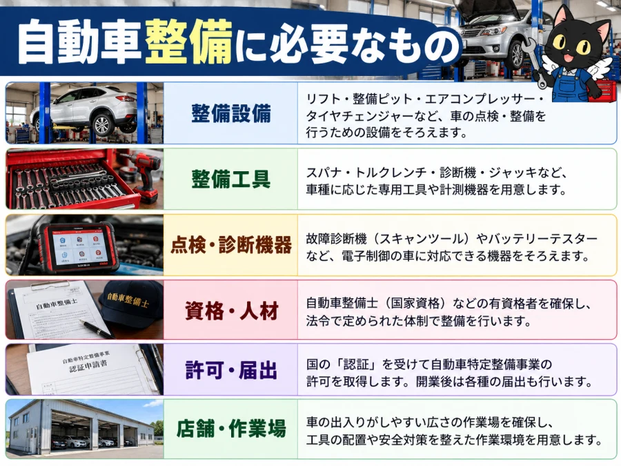自動車整備工場の認証・人員・機材の許可・設備・営業体制