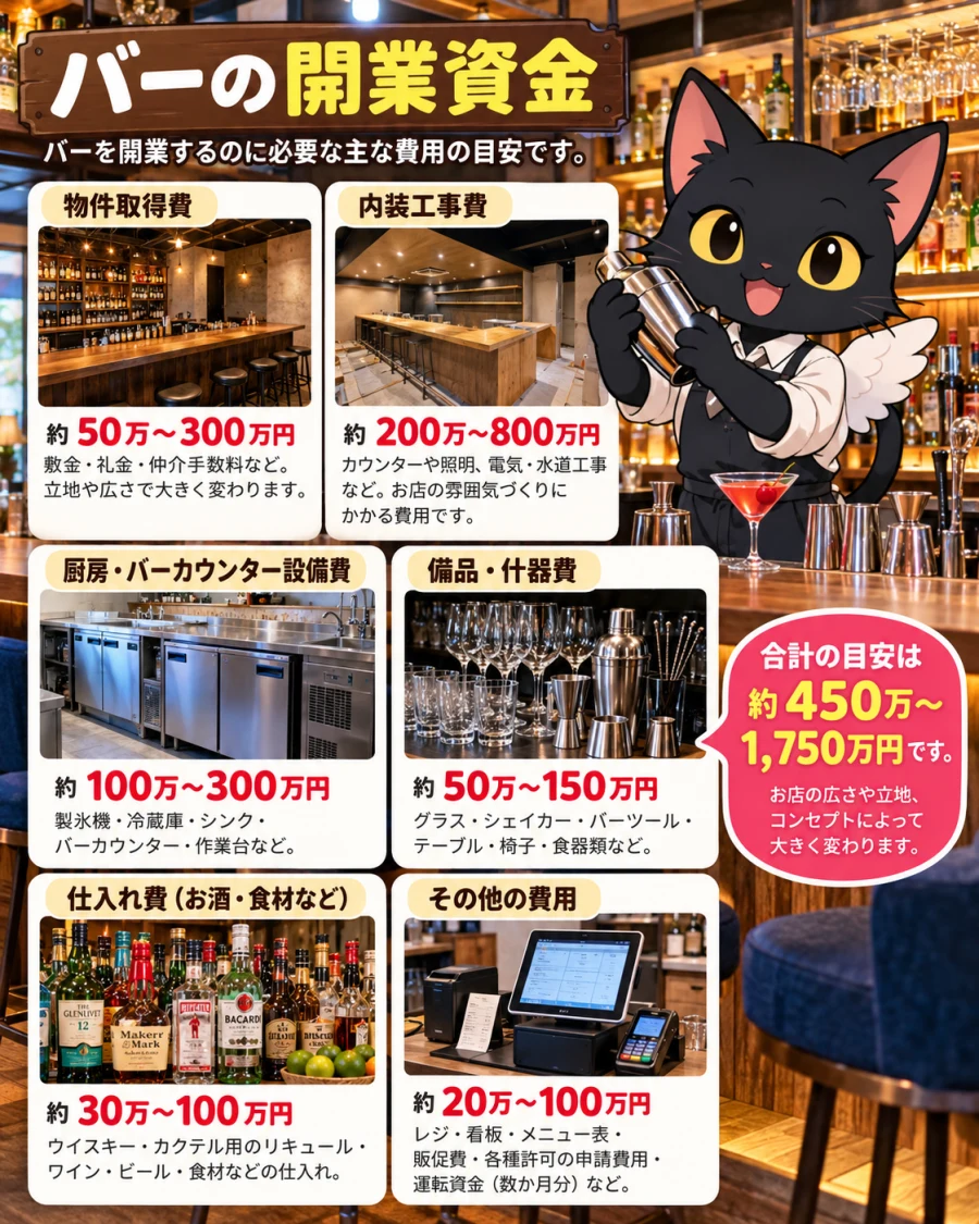 バーの開業資金