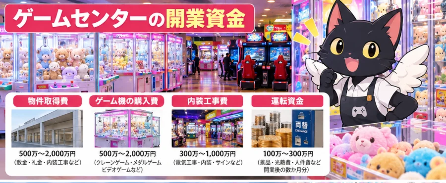 ゲームセンターの開業資金と全業種統計を示す図