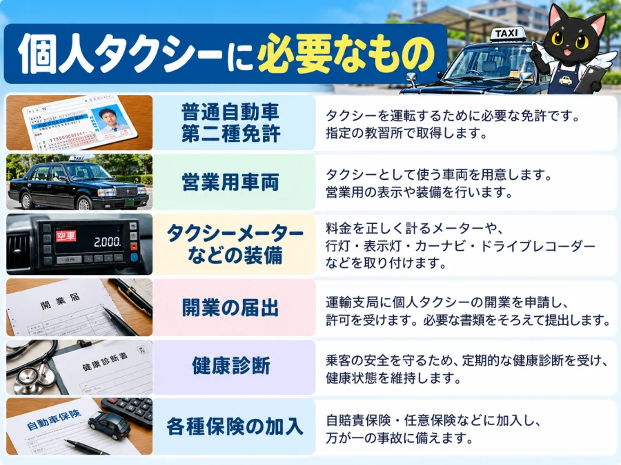 個人タクシーの許可と営業体制の許可・設備・営業体制