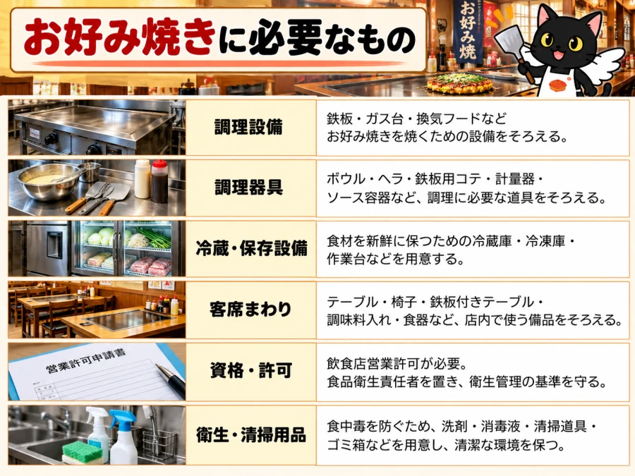 お好み焼きの開業に必要なもの