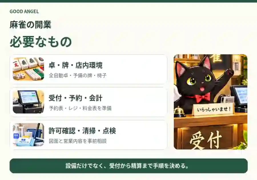 麻雀店の卓・牌・店内環境、受付・予約・会計、許可確認・清掃・点検をまとめた図。羽の生えた黒猫が受付にいる。