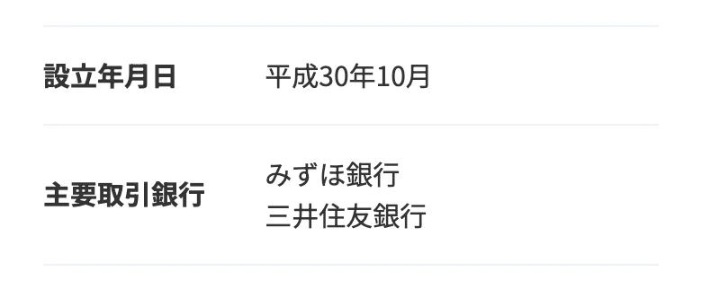 アクセルファクター公式「会社概要」（2026年10月11日に撮影・設立年月日から下）