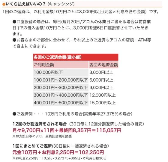 2001年5月8日の記録。「いくら払えばいいの？」の段落
