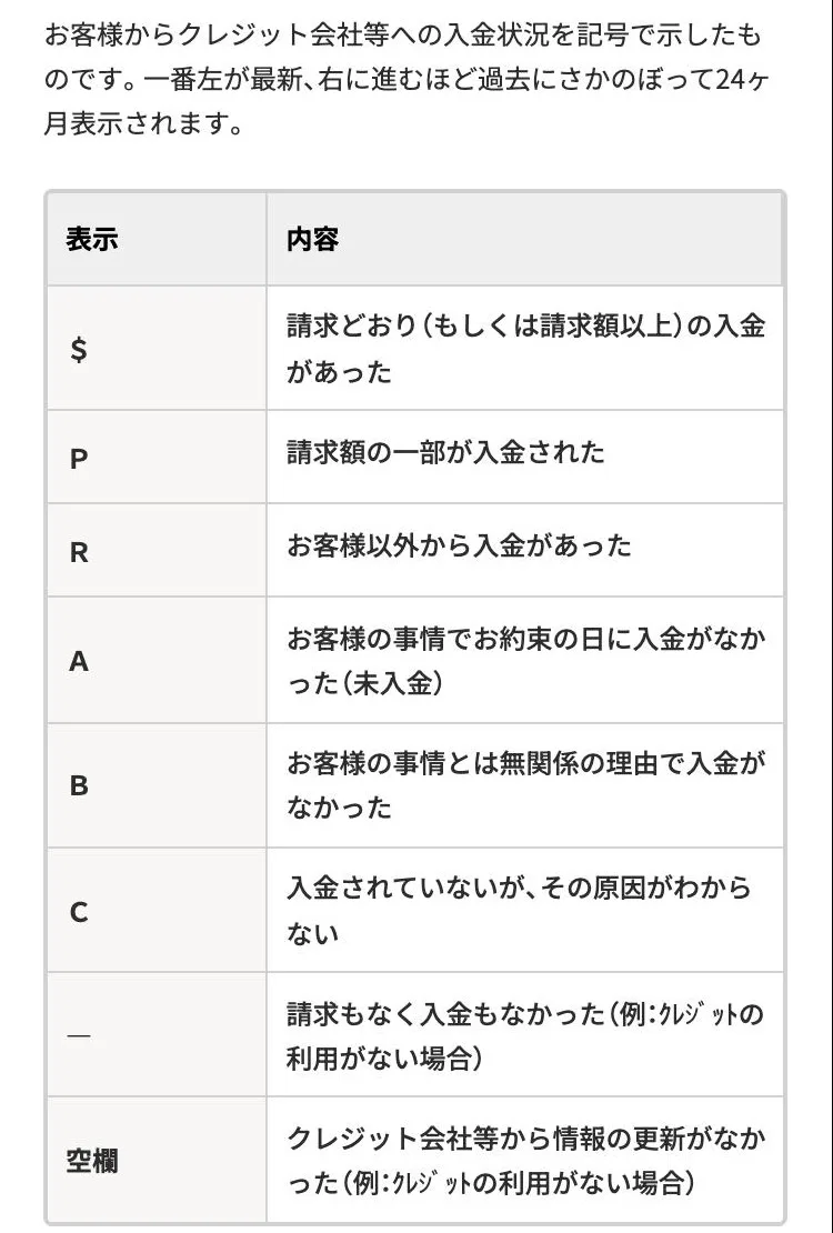 CIC「開示報告書の≪入金状況≫に表示される＄やAなどの記号は何ですか？」（2026年10月4日）