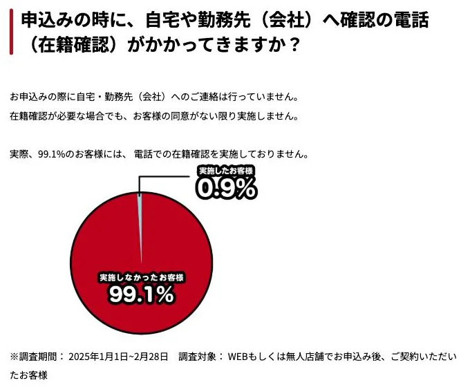 アイフル公式のよくある質問（2026年10月4日）