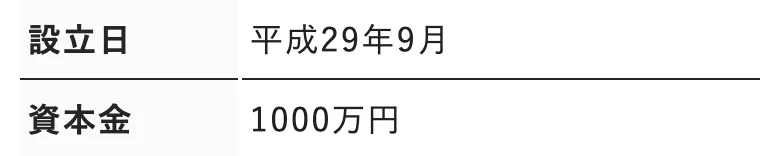 アクティブサポート公式「会社概要」（2026年10月11日に撮影・設立日と資本金の行）