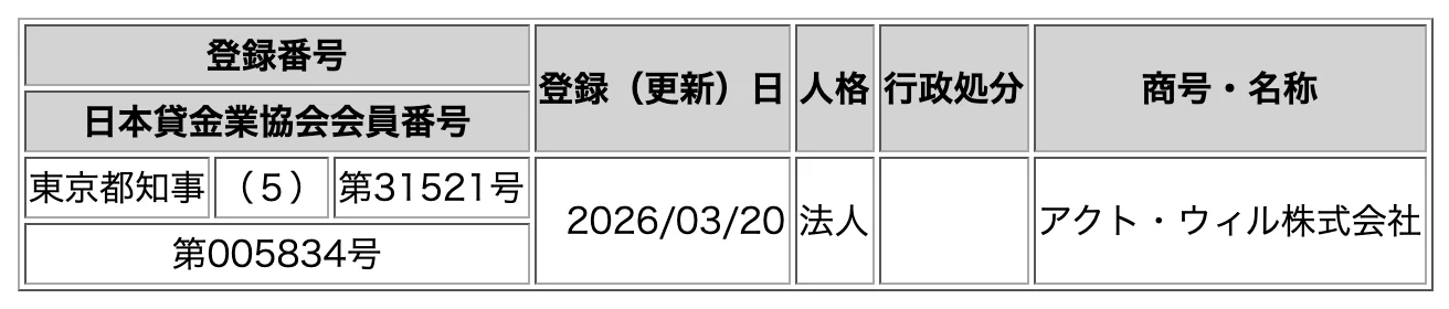 金融庁「登録貸金業者情報検索」で商号「アクト・ウィル」を引いた結果（2026年10月11日・代表者名の列は隠しています）