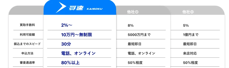 買速「他社との比較表」（2026年10月9日に撮影）