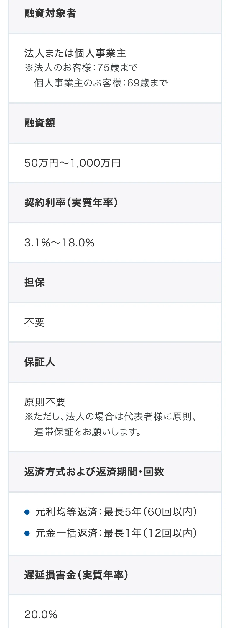 AGビジネスサポート公式（申し込みのページ）「商品情報」（2026年10月11日に撮影）