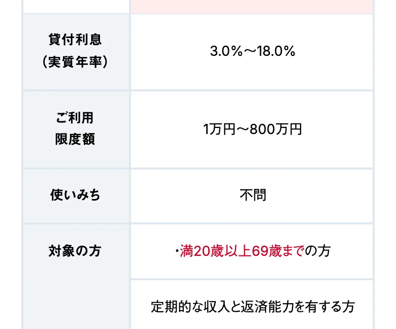 アイフル公式「商品案内」のキャッシング（2026年10月11日に撮影）