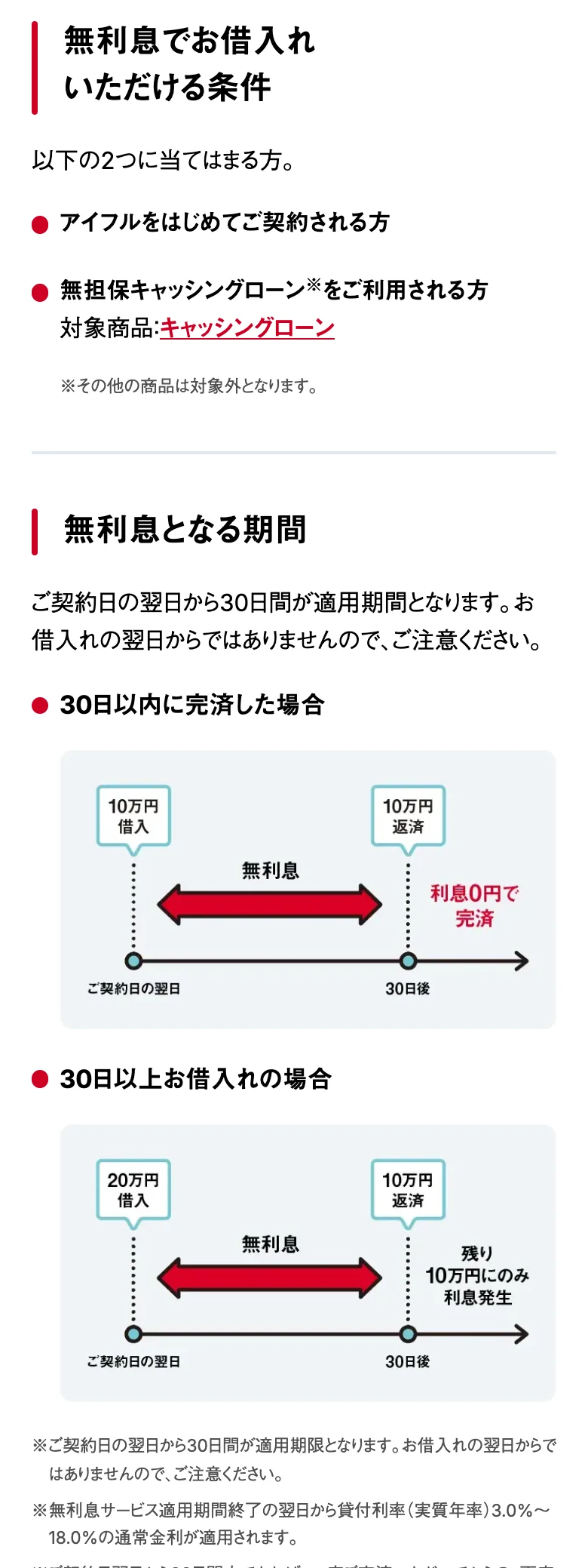 アイフル公式「最大30日間利息0円（無利息）サービス」（2026年10月11日に撮影）