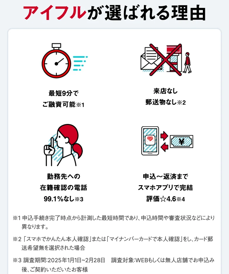 アイフル公式（トップ）の「アイフルが選ばれる理由」（2026年10月11日に撮影）