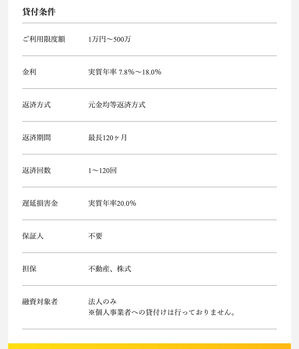 キャレント「はじめての方へ」の貸付条件（2026年10月5日）
