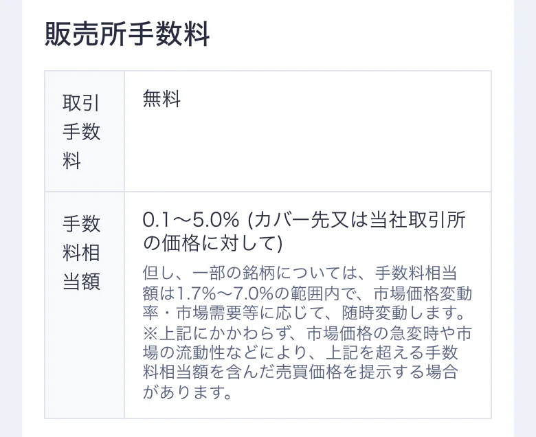 コインチェック公式「手数料」の販売所手数料（2026年10月11日に撮影）