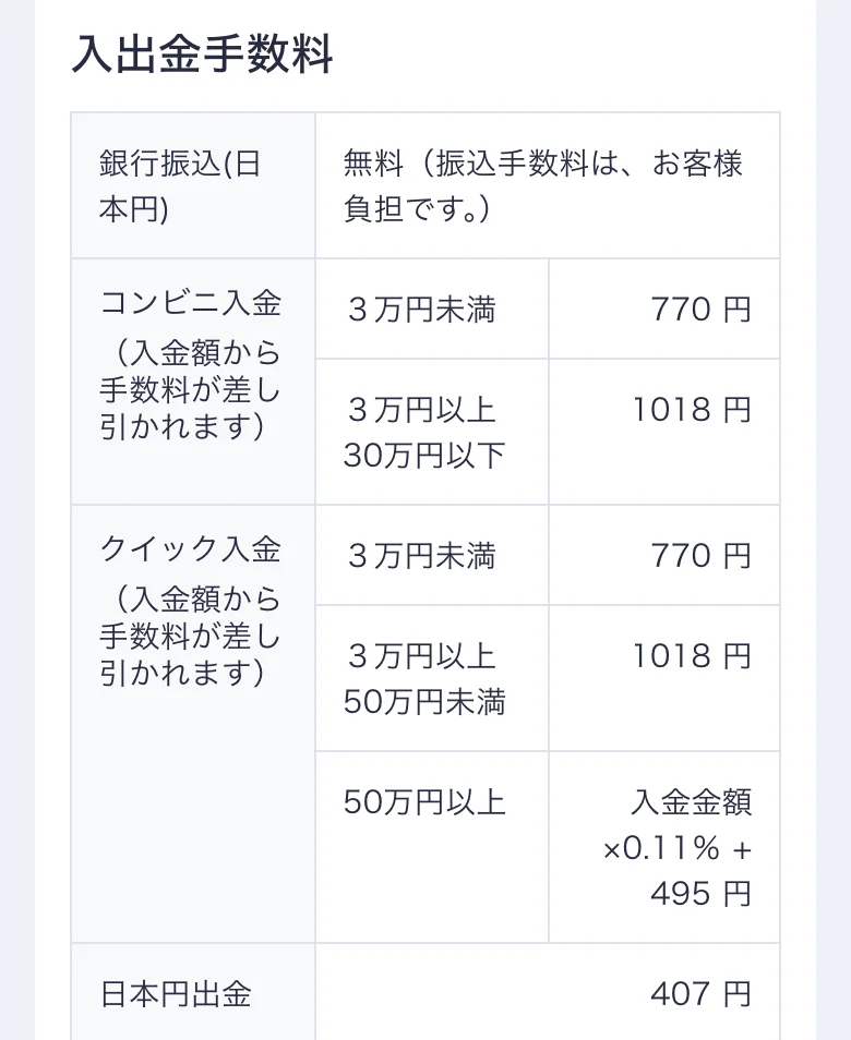 コインチェック公式「手数料」の入出金手数料（2026年10月11日に撮影）