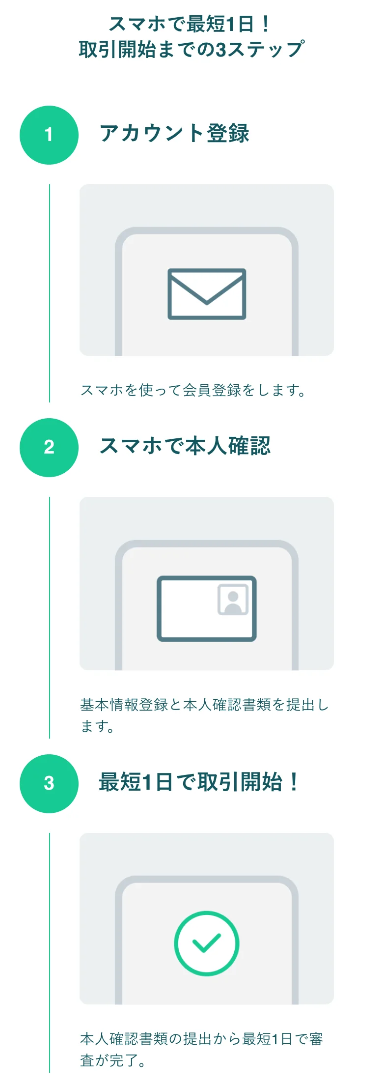 コインチェック公式（トップ）の「取引開始までの3ステップ」（2026年10月11日に撮影）