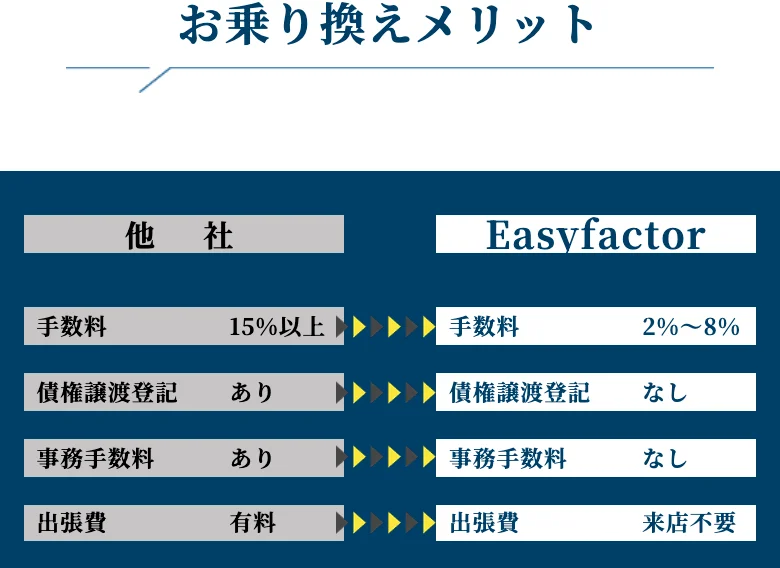 イージーファクター公式「お乗り換えメリット」（2026年10月11日に撮影）