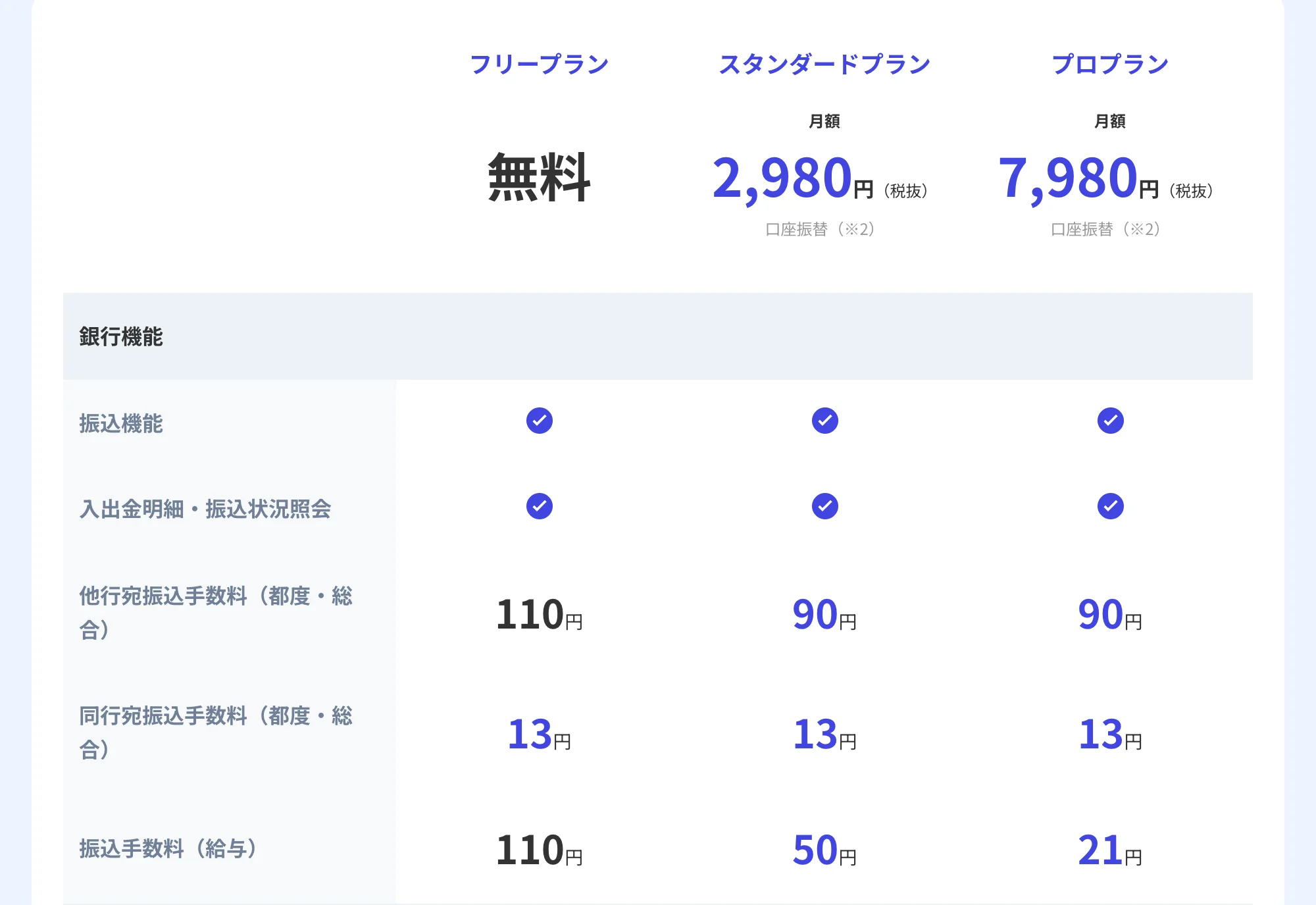 フィンサーバンク公式「料金テーブル」（2026年10月11日に撮影）