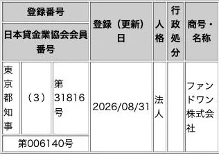 検索の結果。東京都知事（３）第31816号、登録（更新）日 2026/08/31（2026年10月4日）