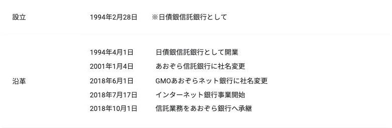 GMOあおぞらネット銀行「会社概要」の設立と沿革(2026年10月4日)