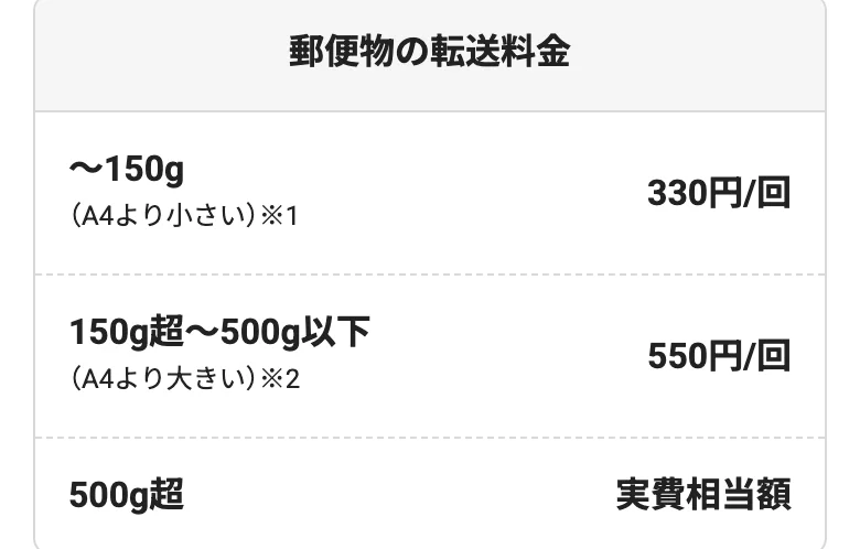同じページの「郵便物の転送料金」(2026年10月11日に撮影)