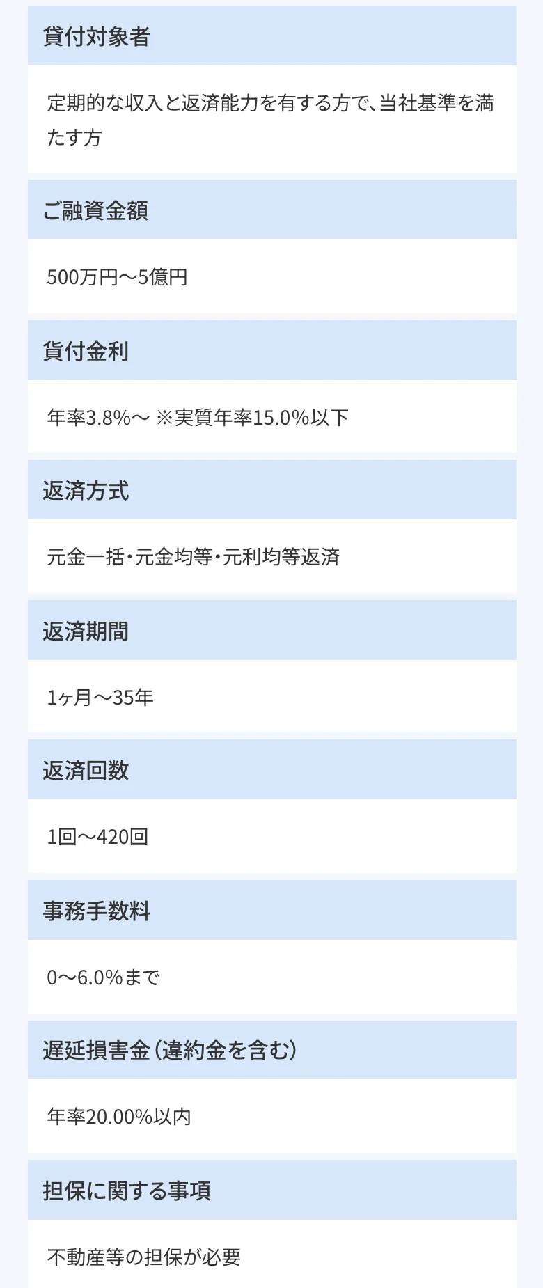 同じページの「貸付条件」(2026年10月11日に撮影)