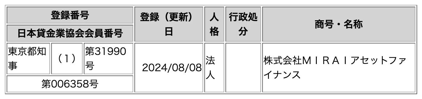 金融庁「登録貸金業者情報検索」で商号を引いた結果（2026年10月11日・代表者名から右の列は隠しています）