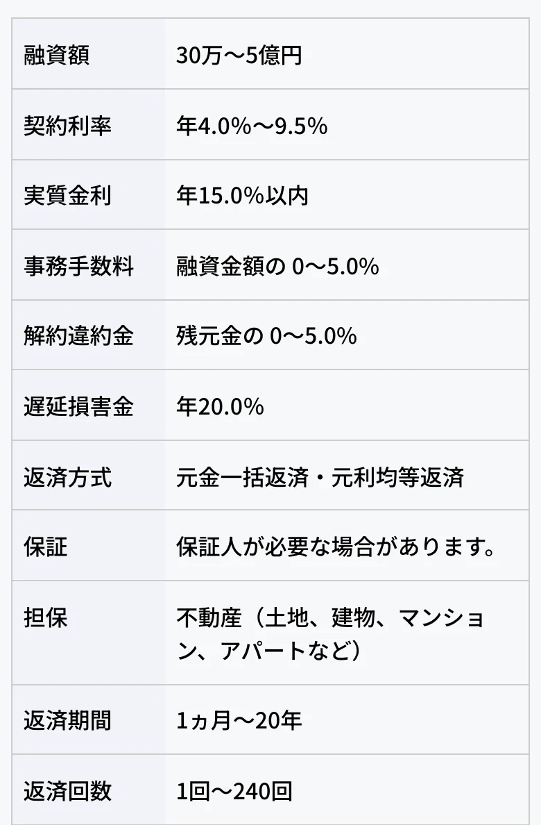 MIRAIアセット・ファイナンス公式（別サイト）「ご融資条件」（2026年10月11日に撮影）