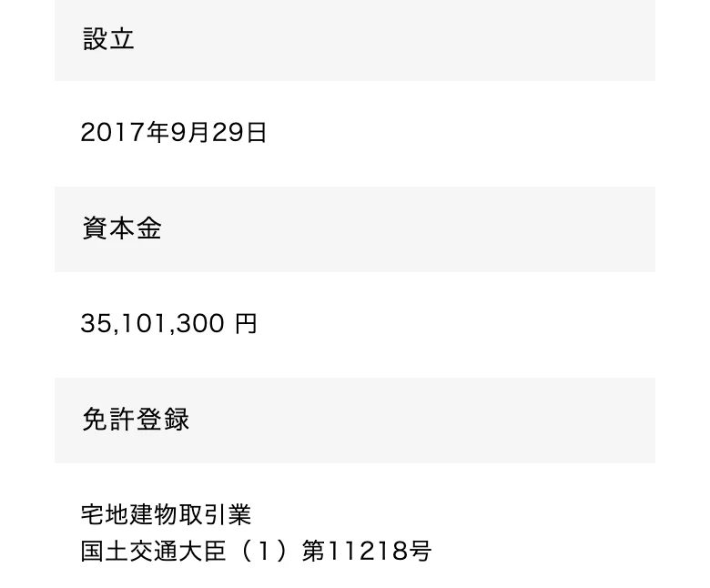 株式会社SURE INNOVATION「会社概要」(2026年10月11日に撮影)