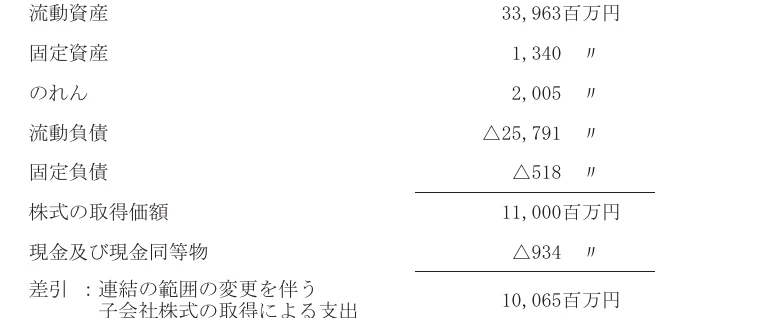 三井松島ホールディングスの有価証券報告書（2026年3月期）より。MRFを子会社にしたときの内訳