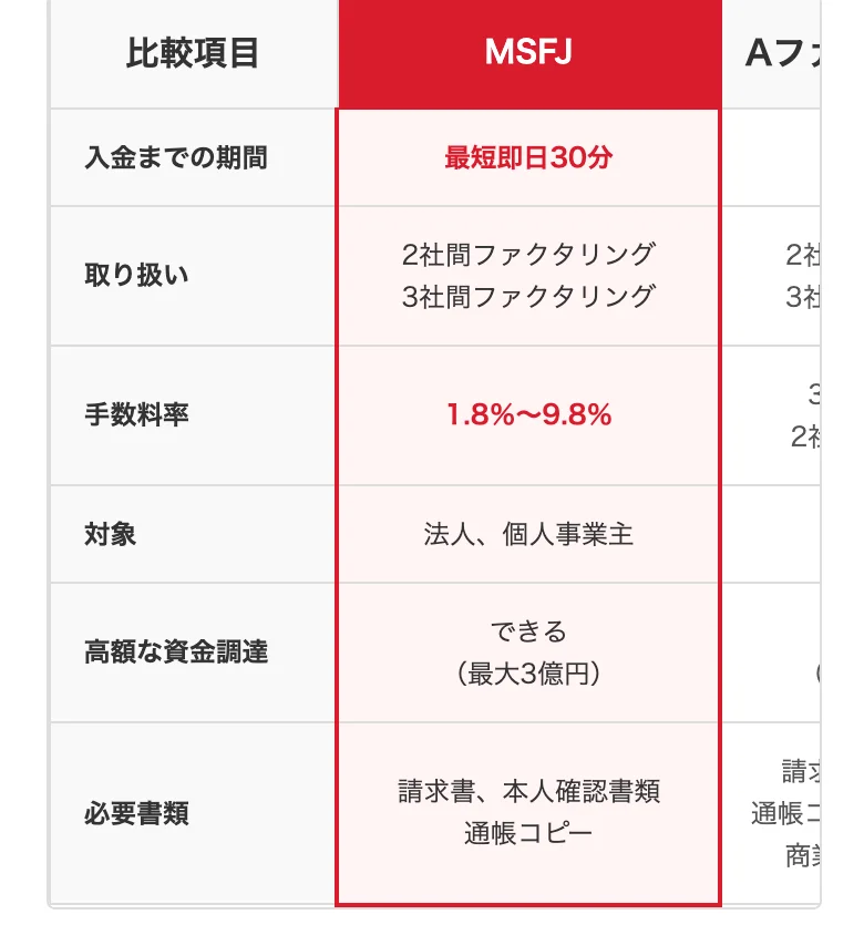 MSFJ公式「他社と比べてみましょう」（2026年10月11日に撮影）