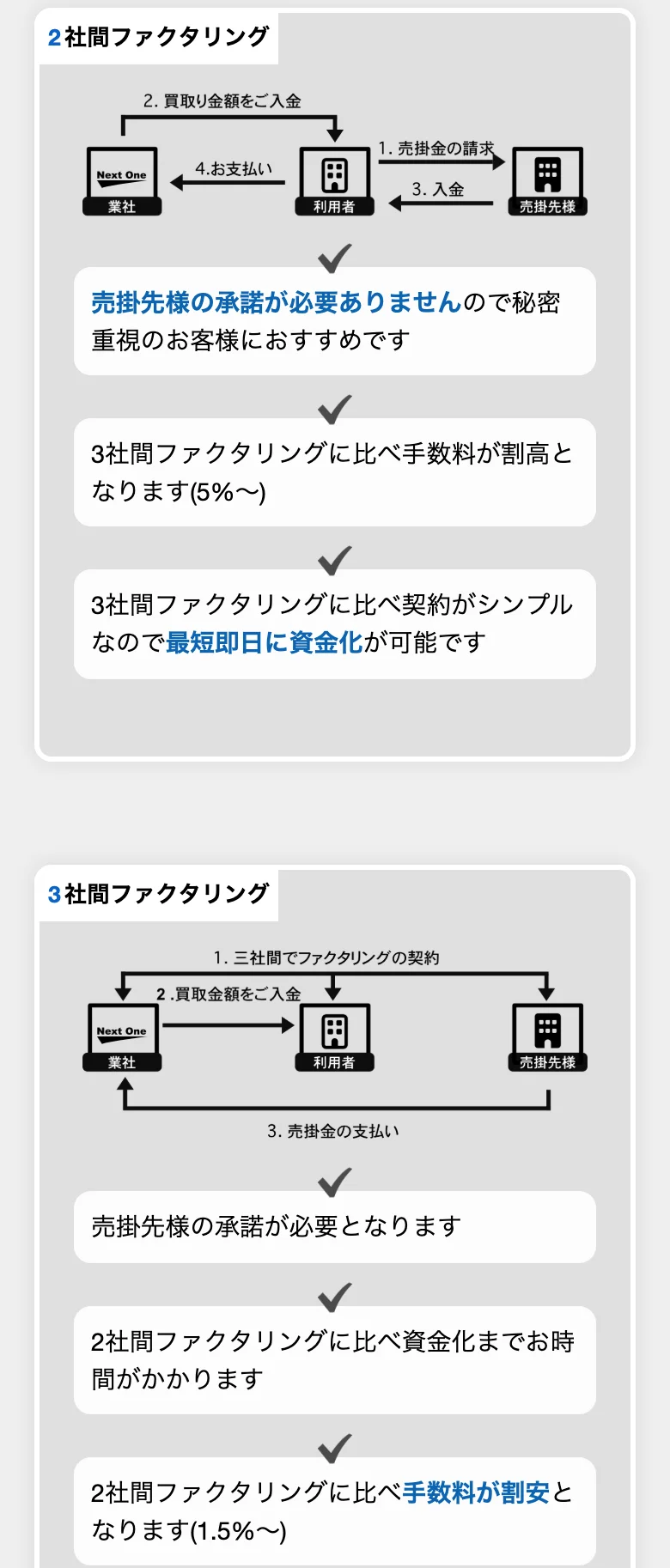 同じページの「2社間ファクタリング」「3社間ファクタリング」(2026年10月11日に撮影)