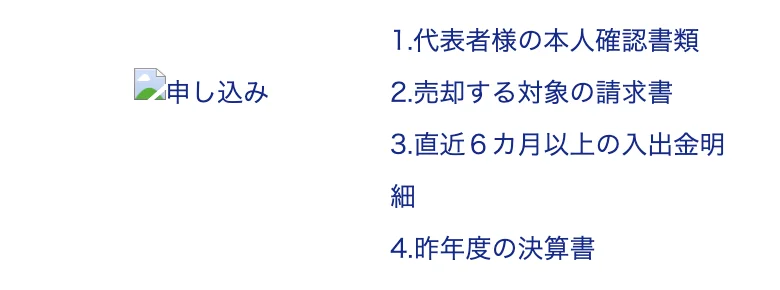 PayToday公式トップ「ご利用の流れ」（2026年10月11日に撮影）