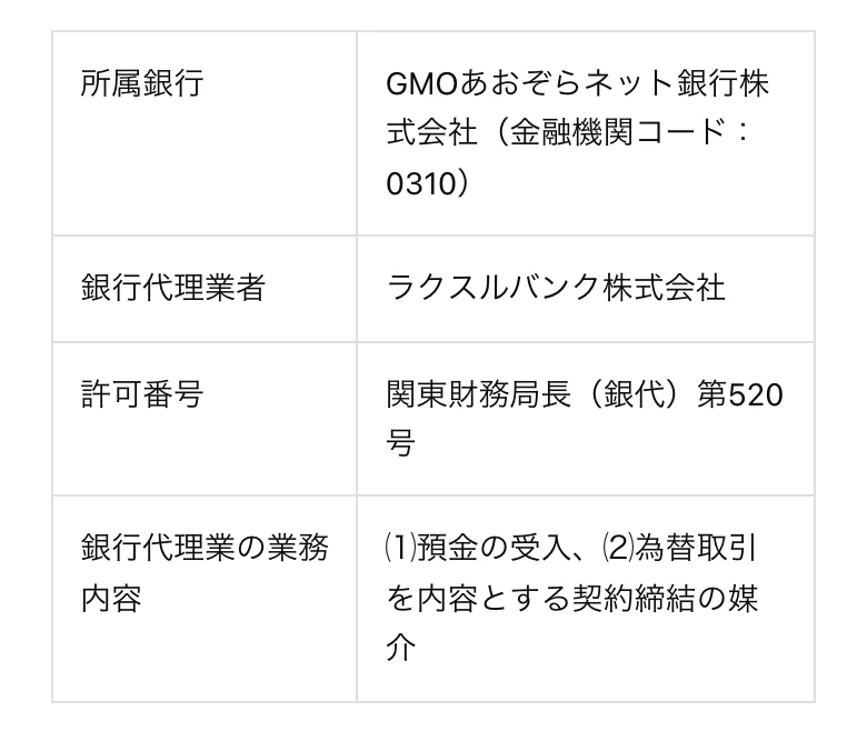 ラクスルバンク公式「銀行代理業の概要」（2026年10月10日に撮影）