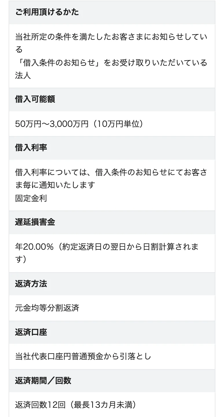 ドコモSMTBネット銀行公式「事業性融資dayta 商品詳細」（2026年10月11日に撮影）