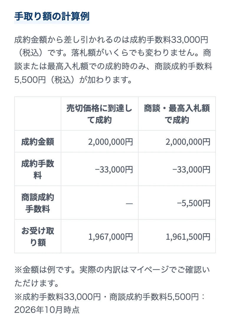 セルカ公式「オークションにかかる手数料」(2026年10月11日に撮影)
