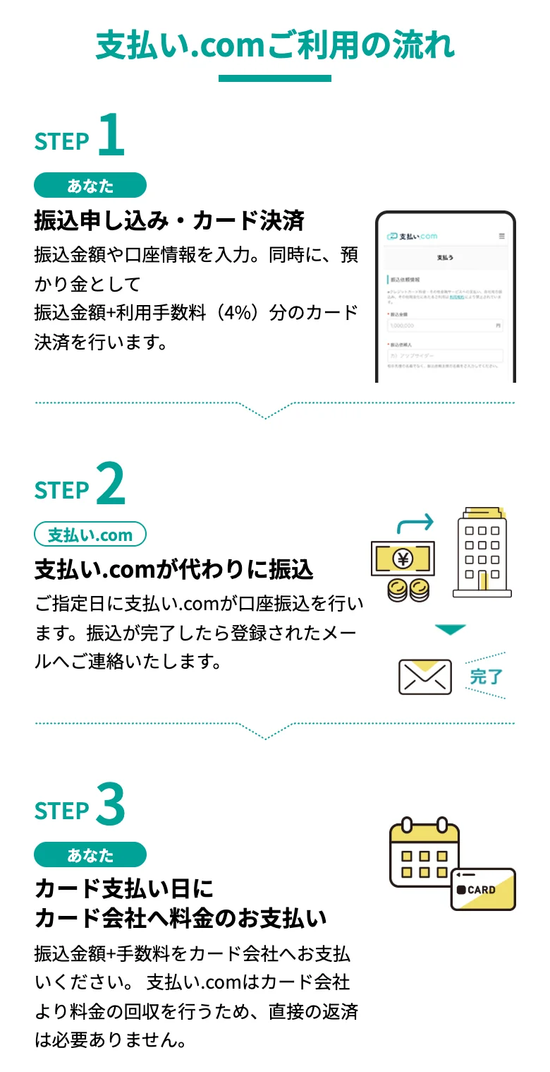 支払い.com公式「ご利用の流れ」(2026年10月11日に撮影)