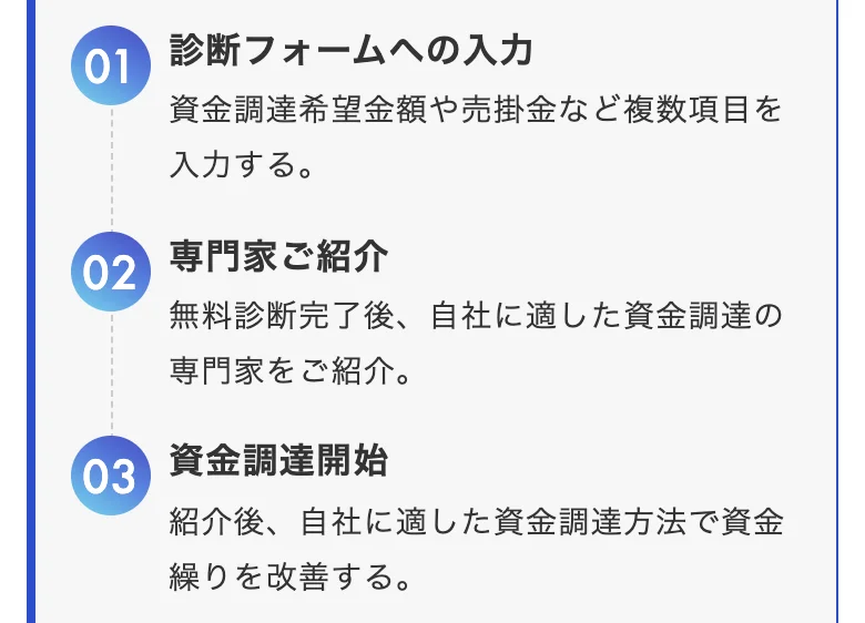資金調達プロ公式「利用する流れ」（2026年10月10日に撮影）