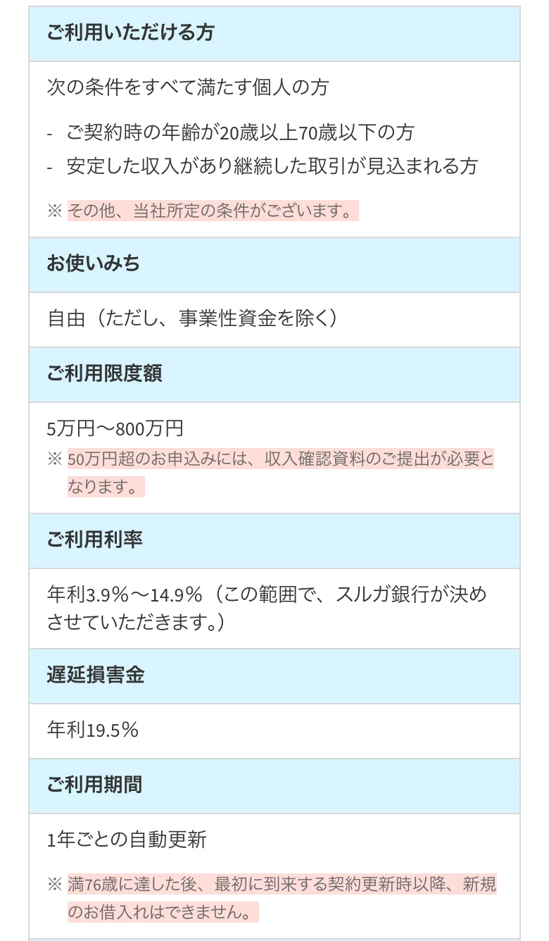 スルガ銀行公式「カードローン 商品概要」(2026年10月11日に撮影)